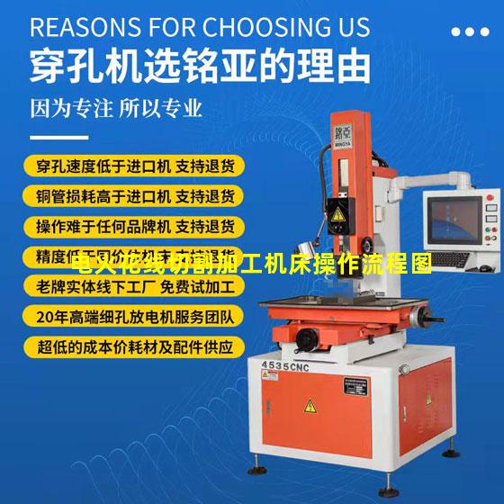 电火花线切割加工机床操作流程图